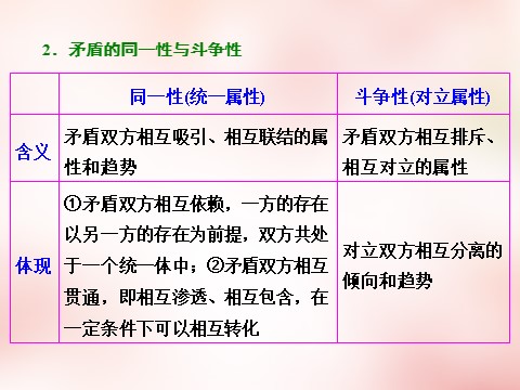 高中政治必修四2016版高中政治 第三单元 第九课 唯物辩证法的实质与核心课件 新人教版必修4第5页