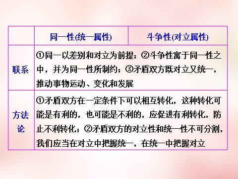 高中政治必修四2016版高中政治 第三单元 第九课 唯物辩证法的实质与核心课件 新人教版必修4第6页