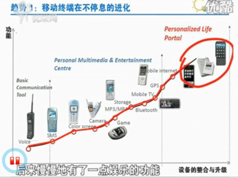 高中政治必修四高二政治 3.10.1树立创新意识是唯物辩证法的要求课件 新人教必修4第5页