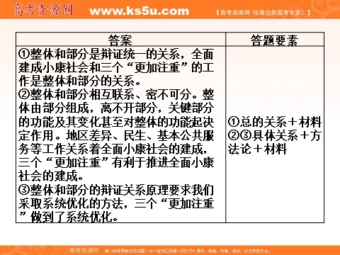 高中政治必修四第三单元《单元优化总结》课件 (数理化网-书利华教育网)第8页