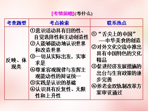 高中政治必修四第二单元 探索世界与追求真理单元小结 以题串知课件 新人教版必修4第2页