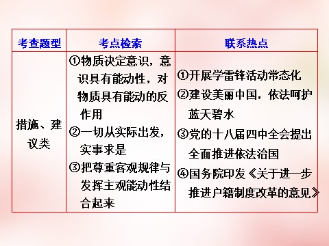 高中政治必修四第二单元 探索世界与追求真理单元小结 以题串知课件 新人教版必修4第4页