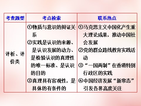 高中政治必修四第二单元 探索世界与追求真理单元小结 以题串知课件 新人教版必修4第5页