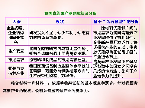 高中政治必修四第三单元 思想方法与创新意识单元小结 以题串知课件 新人教版必修4第8页