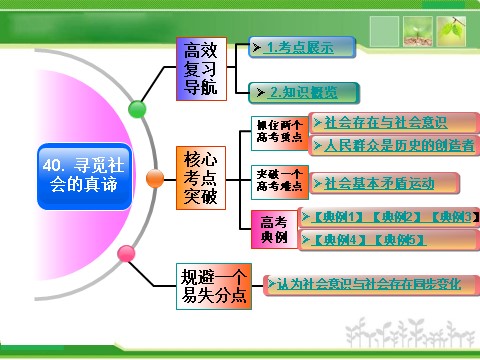 高中政治必修四人教版高中政治复习课件：4-4-11寻觅社会的真谛第2页