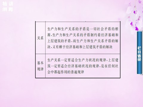 高中政治必修四2015-2016高中政治 第四单元 第十一课 第1课时 社会发展的规律课件 新人教版必修4第9页