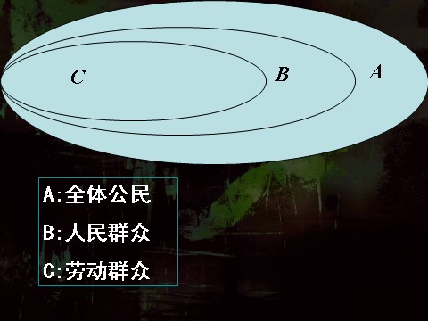 高中政治必修四高二政治必修4课件：4.11.2社会历史的主体（新人教版）第3页