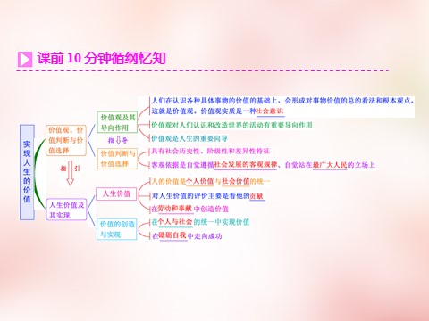 高中政治必修四2016版高中政治 第四单元 第十二课 实现人生的价值课件 新人教版必修4第2页