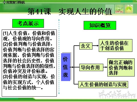 高中政治必修四人教版高中政治复习课件：4-4-12实现人生的价值第3页