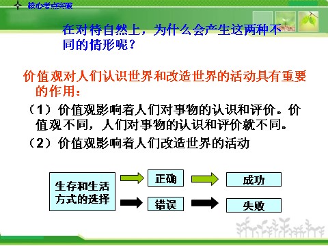 高中政治必修四人教版高中政治复习课件：4-4-12实现人生的价值第9页