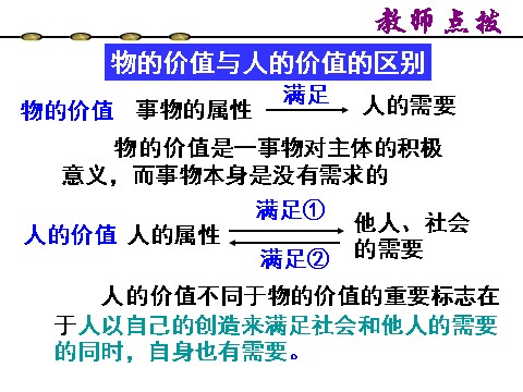 高中政治必修四高二政治 4.12.1价值与价值观课件 新人教必修4第10页