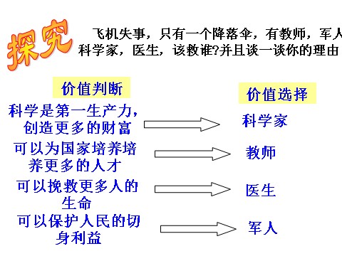 高中政治必修四高二政治 4.12.2价值判断与价值选择课件 新人教必修4第2页