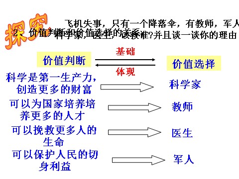 高中政治必修四高二政治 4.12.2价值判断与价值选择课件 新人教必修4第5页