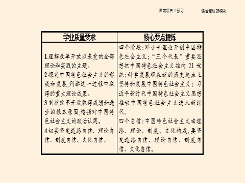 高中政治新版必修一中国特色社会主义的创立、发展和完善第3页
