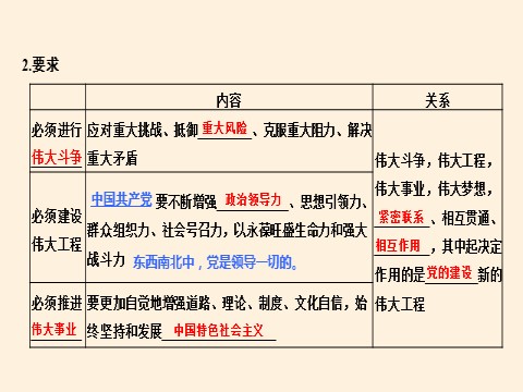 高中政治新版必修一实现中华民族伟大复兴的中国梦第10页