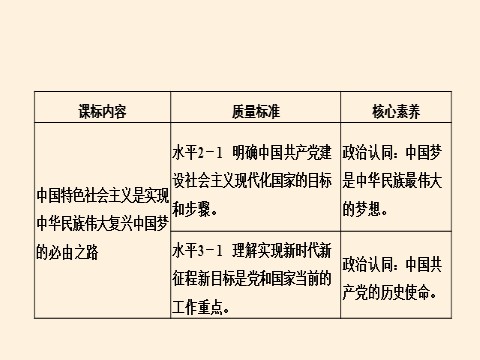 高中政治新版必修一实现中华民族伟大复兴的中国梦第3页