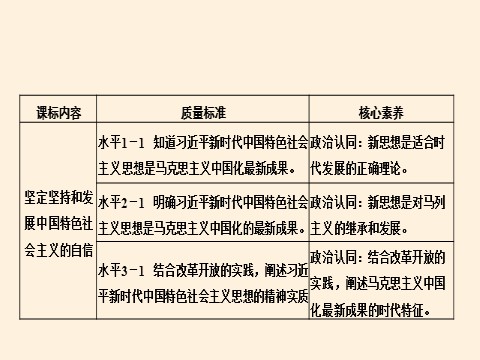 高中政治新版必修一习近平新时代中国特色社会主义思想第3页