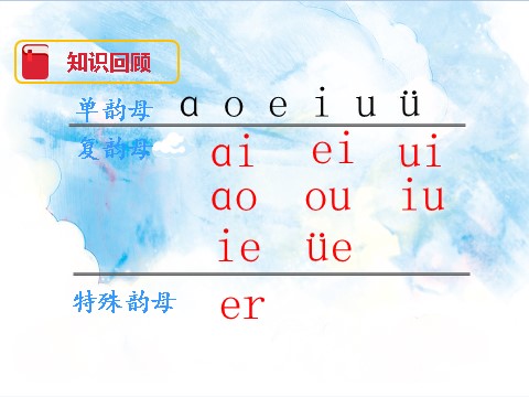 一年级上册语文汉语拼音12 an en in un ün（课件）第2页