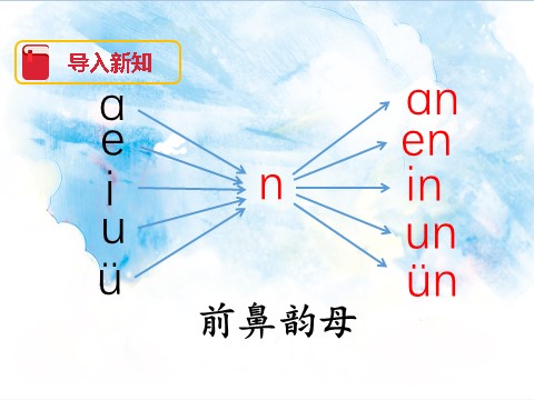 一年级上册语文汉语拼音12 an en in un ün（课件）第5页