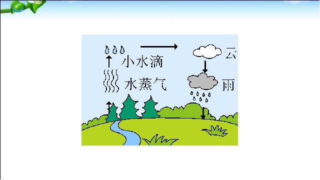 一年级上册语文《课文8:雨点儿》(2016新语文)第7页