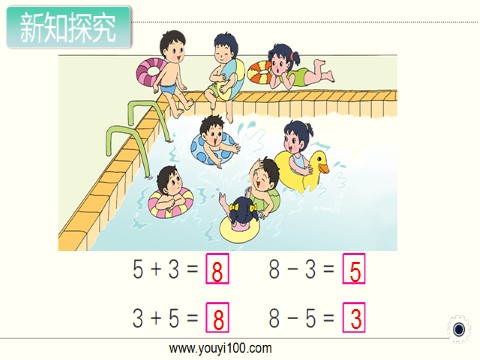 一年级上册数学（苏教版）第8课时 得数是8的加法和相应的减法第2页