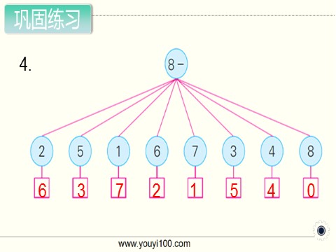 一年级上册数学（苏教版）第8课时 得数是8的加法和相应的减法第7页