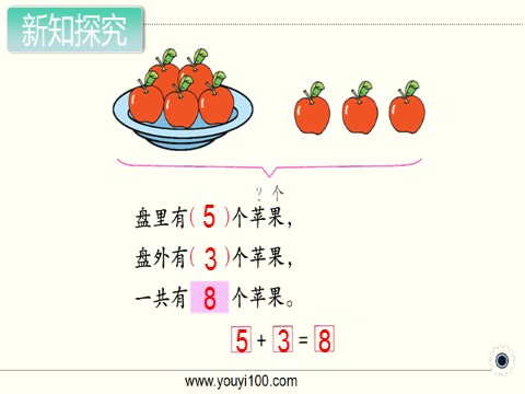 一年级上册数学（苏教版）第9课时 用括线和问号表示的实际问题第2页