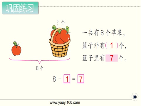 一年级上册数学（苏教版）第9课时 用括线和问号表示的实际问题第3页