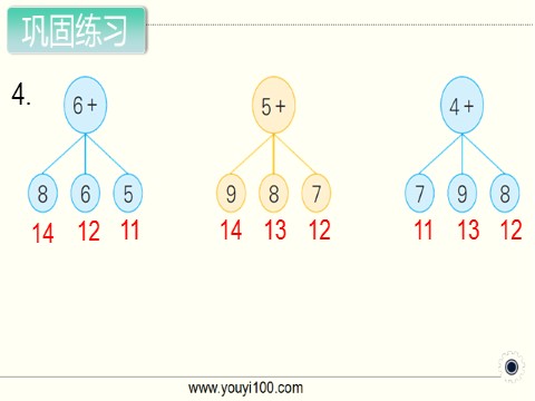 一年级上册数学（苏教版）第5课时 6、5、4、3、2加几第7页