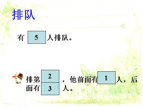 一年级上册数学(人教版）《第几》课件2第5页