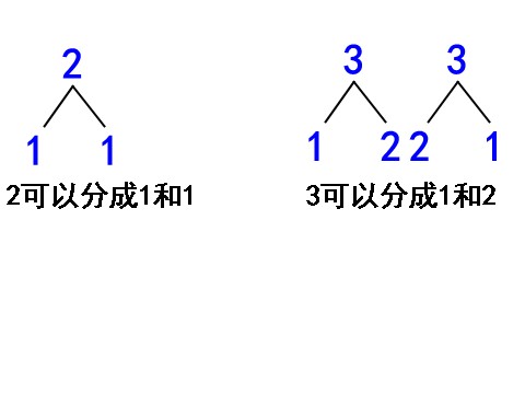 一年级上册数学(人教版）5以内的加法2第2页