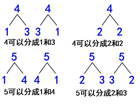 一年级上册数学(人教版）5以内的加法2第3页