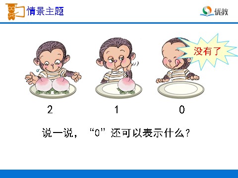 一年级上册数学(人教版）《0的认识和有关0的加减法》教学课件1第3页