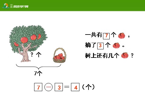 一年级上册数学(人教版）《解决问题（减法）》教学课件第6页