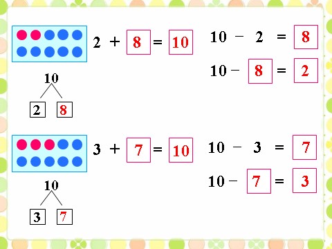 一年级上册数学(人教版）10的组成得到的加减算式_10第1页