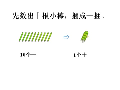 一年级上册数学(人教版）《11～20各数的认识》课件2第2页