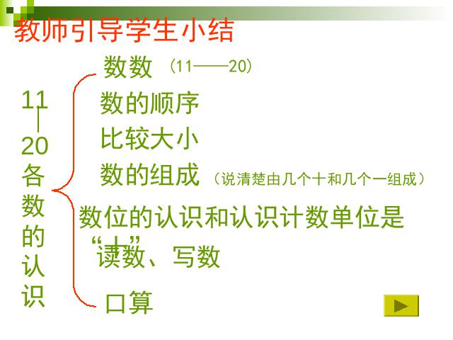 一年级上册数学(人教版）数学《10~20各数的读数和写数》(人教第9页