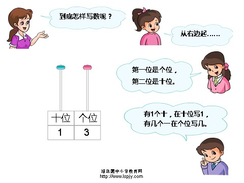 一年级上册数学(人教版）《写数及练习十七》课件第5页