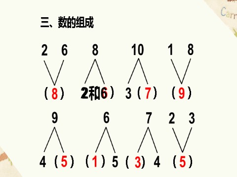 一年级上册数学(人教版）《数学乐园》课件1第4页