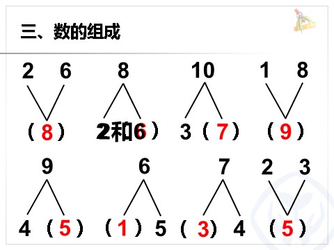 一年级上册数学(人教版）《数学乐园》课件第4页