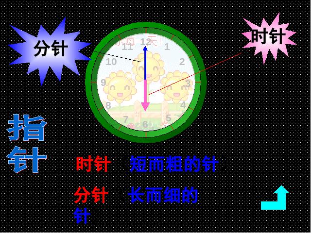 一年级上册数学(人教版）ppt数学课件-《认识钟表》第9页