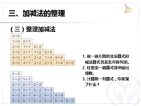 一年级上册数学(人教版）第3单元—整理和复习第6页