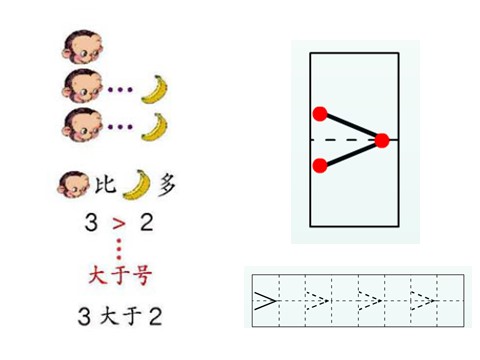 一年级上册数学(人教版）一年级数学上册比多少第4页