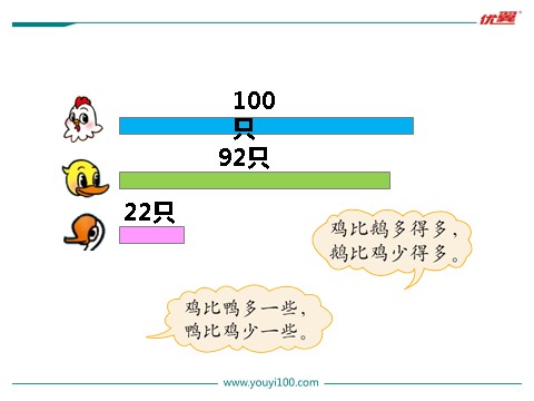 一年级下册数学（北师大）第5课时  小小养殖场第3页