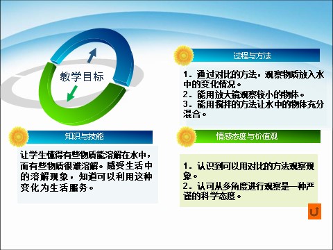 一年级下册科学（教科版）科学1.6它们去哪里了ppt课件第3页