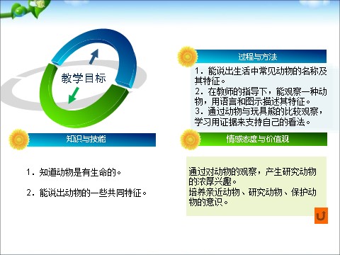 一年级下册科学（教科版）科学优质课2.1我们知道的动物ppt课件第3页