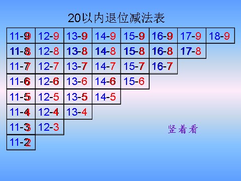 一年级下册数学（苏教版）数学精品20以内的退位减法复习ppt课件第4页