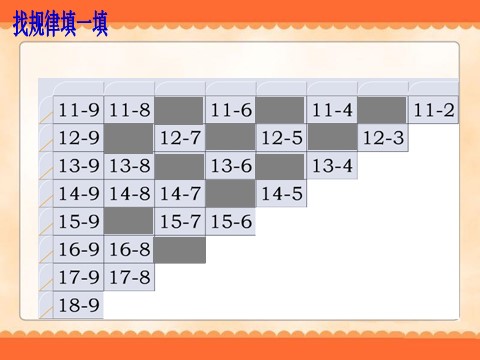 一年级下册数学（苏教版）教研课20以内的退位减法复习ppt课件第2页