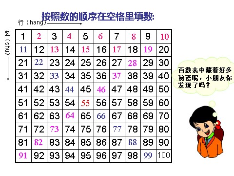 一年级下册数学（苏教版）(一下数学)100以内数的顺序ppt课件第7页