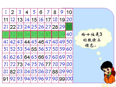 一年级下册数学（苏教版）(一下数学)100以内数的顺序ppt课件第8页